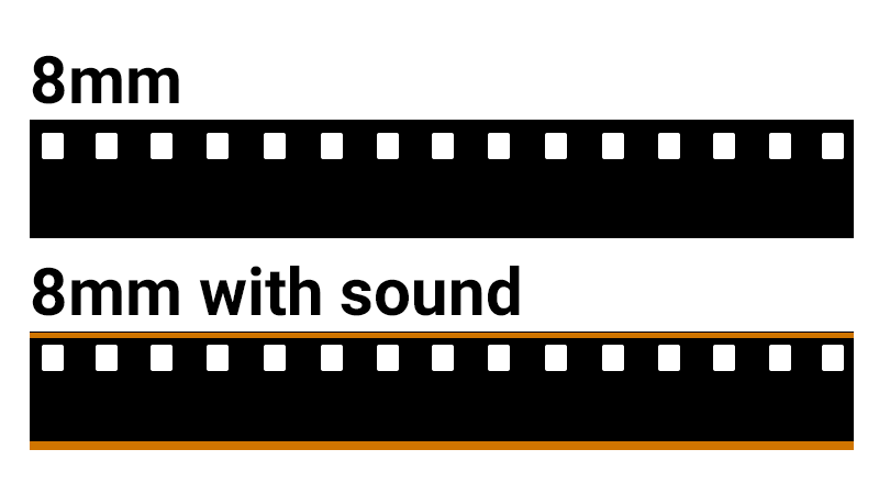 8mm Cine Film