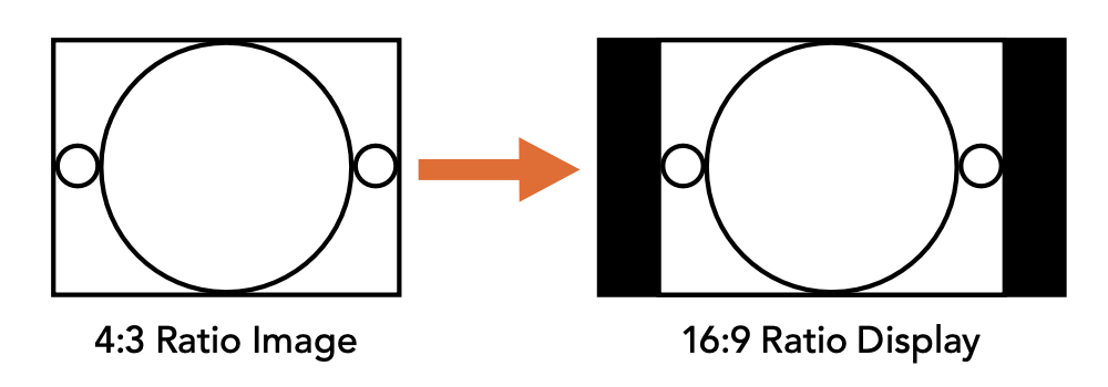 film ratio