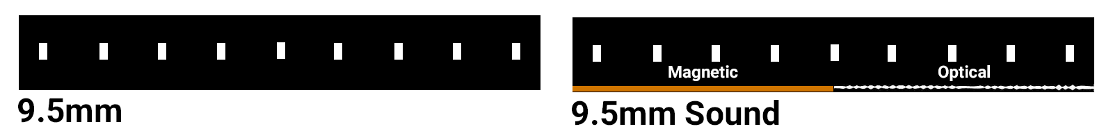 9.5mm film strip