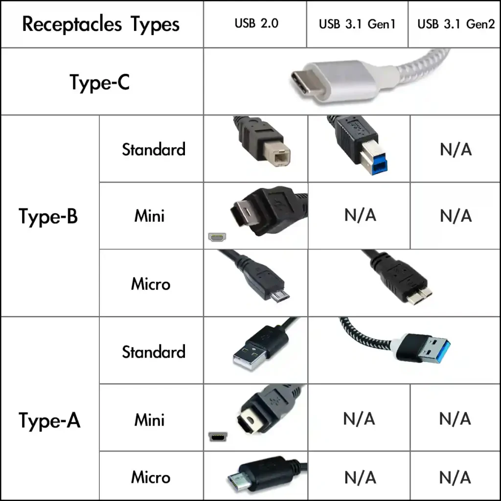 USB Table