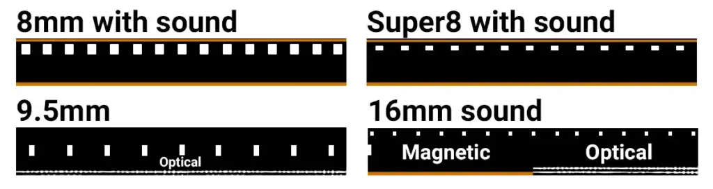 Sound Film